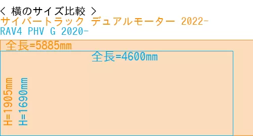 #サイバートラック デュアルモーター 2022- + RAV4 PHV G 2020-